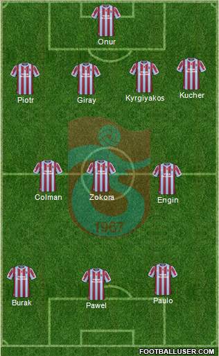 Trabzonspor Formation 2011