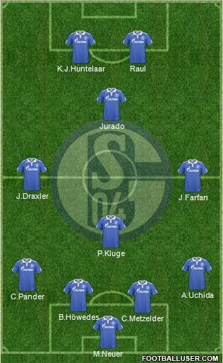 FC Schalke 04 Formation 2011
