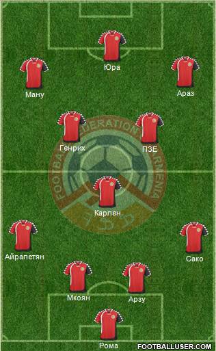 Armenia Formation 2011