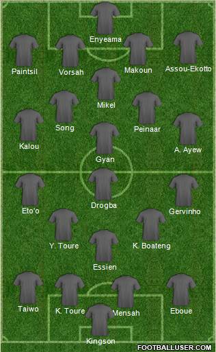 Dream Team Formation 2011