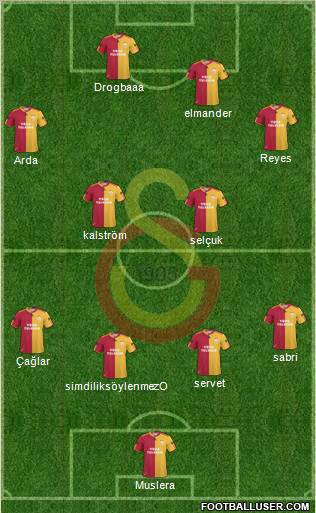 Galatasaray SK Formation 2011