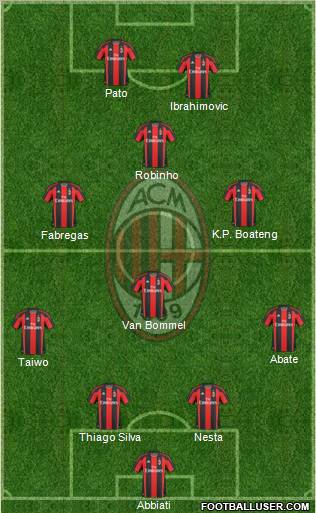 A.C. Milan Formation 2011