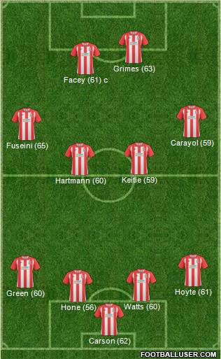 Lincoln City Formation 2011