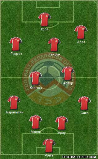 Armenia Formation 2011