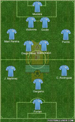 Uruguay football formation