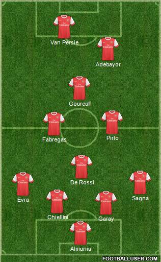 Arsenal Formation 2011