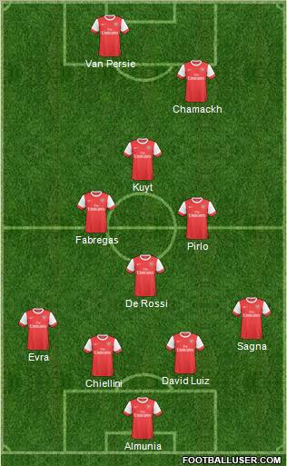 Arsenal Formation 2011