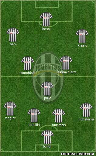 Juventus Formation 2011