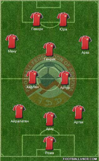 Armenia Formation 2011