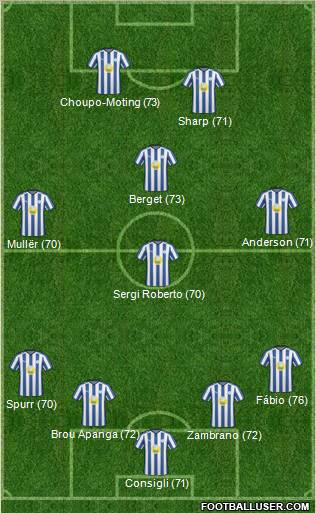 Sheffield Wednesday Formation 2011
