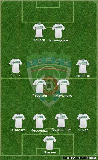 Terek Grozny Formation 2011