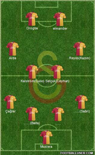 Galatasaray SK Formation 2011