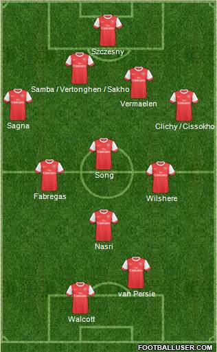 Arsenal Formation 2011