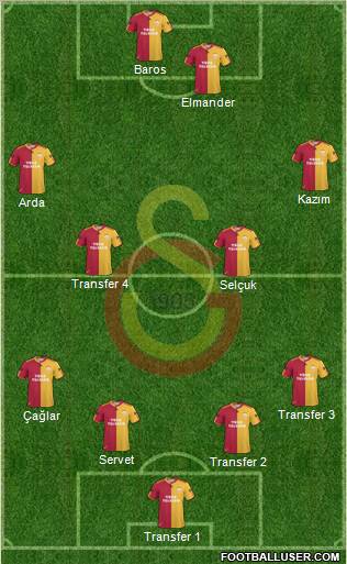 Galatasaray SK Formation 2011