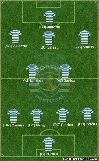 Sporting Clube de Portugal - SAD Formation 2011