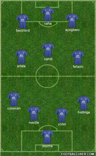 Everton Formation 2011