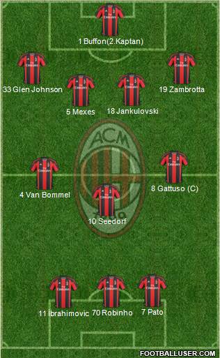 A.C. Milan Formation 2011