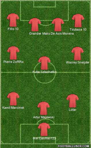 Champions League Team Formation 2011