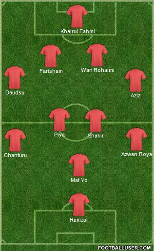 Dream Team Formation 2011