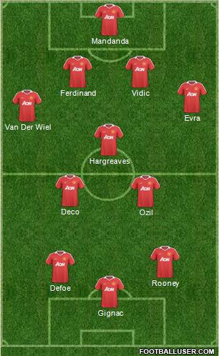 Manchester United Formation 2011