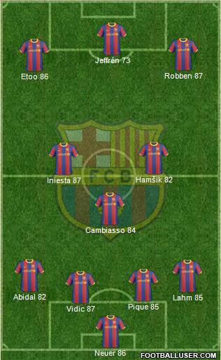 F.C. Barcelona Formation 2011