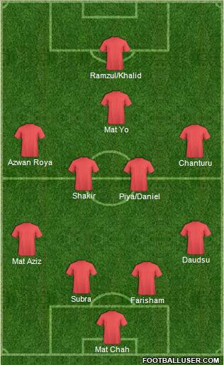 Dream Team Formation 2011