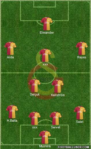 Galatasaray SK Formation 2011