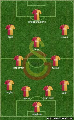Galatasaray SK Formation 2011