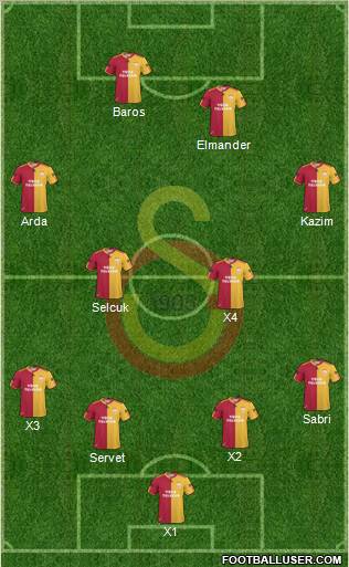 Galatasaray SK Formation 2011