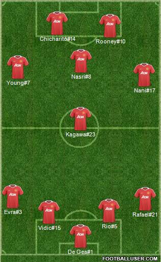 Manchester United Formation 2011