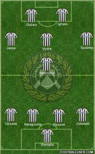 Udinese Formation 2011