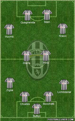 Juventus Formation 2011