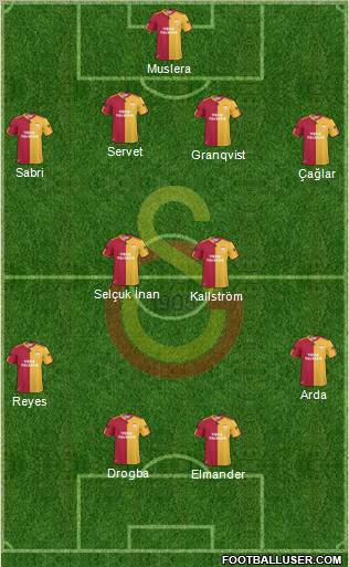 Galatasaray SK Formation 2011