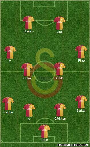 Galatasaray SK Formation 2011