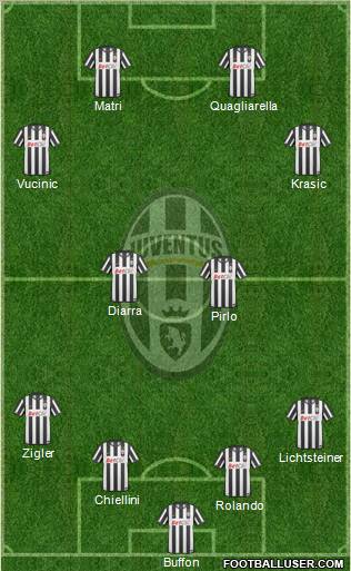 Juventus Formation 2011