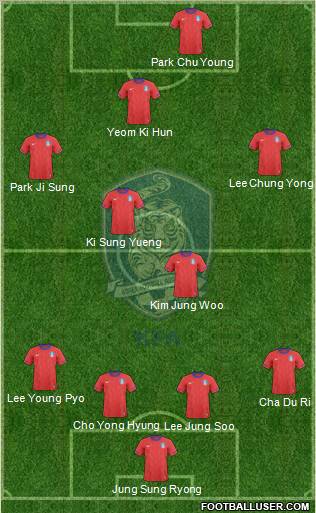 South Korea football formation