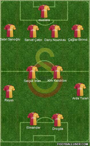 Galatasaray SK Formation 2011