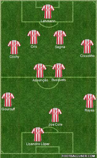 Atlético Madrid B Formation 2011