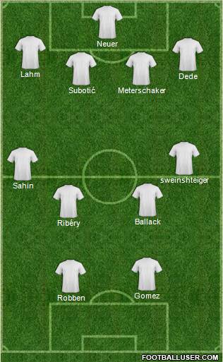 Champions League Team Formation 2011