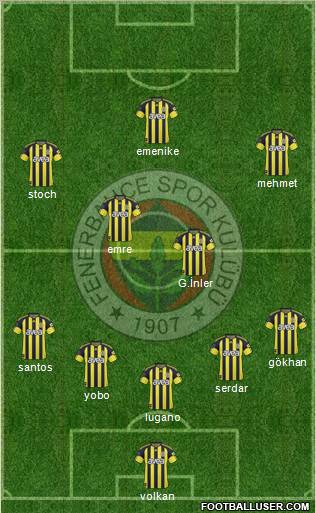 Fenerbahçe SK Formation 2011