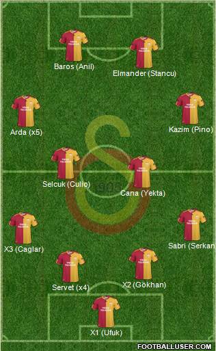 Galatasaray SK Formation 2011