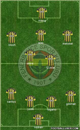 Fenerbahçe SK Formation 2011