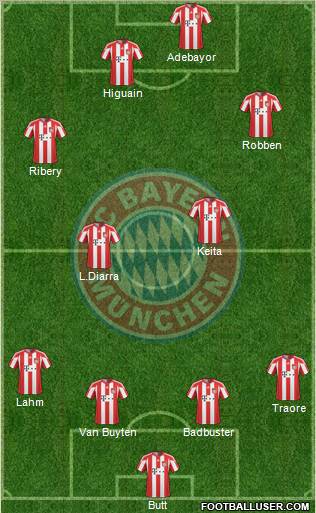 FC Bayern München Formation 2011