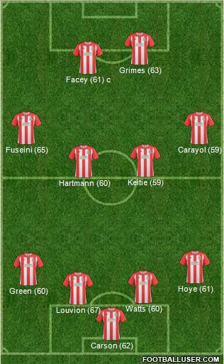 Lincoln City Formation 2011