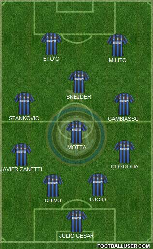 F.C. Internazionale Formation 2011