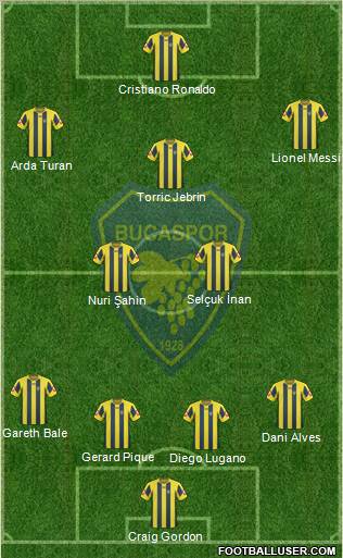 Bucaspor football formation