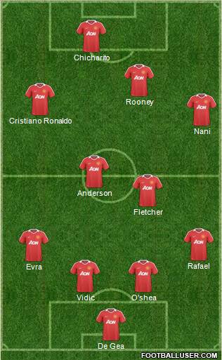 Manchester United Formation 2011