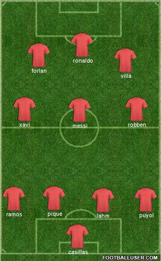 World Cup 2010 Team Formation 2011