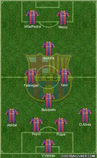 F.C. Barcelona Formation 2011