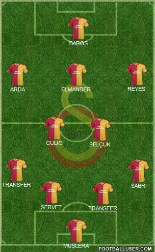 Galatasaray SK Formation 2011